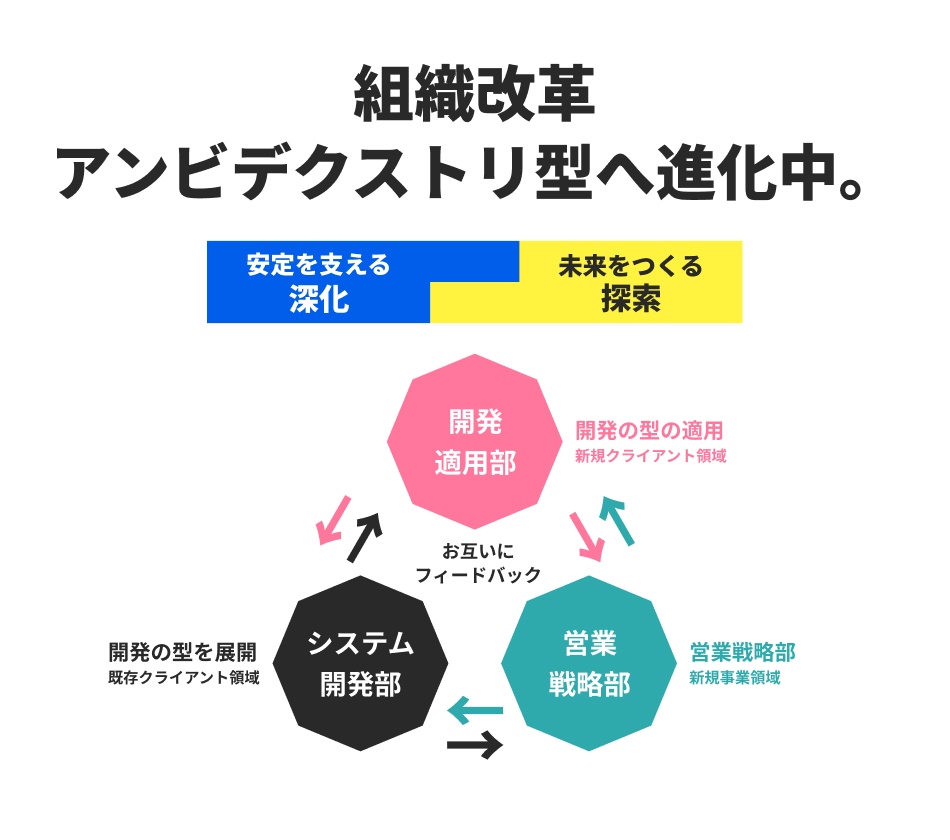 MISSIONの再定義